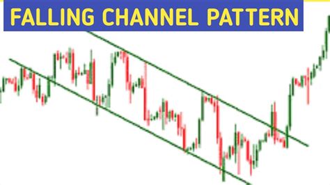 falling channel pattern breakout.